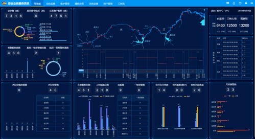 数字航道 智慧服务引领航运新时代