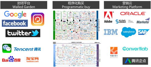 互动未来荣登《中国数字营销技术生态图》，彰显西部数字营销技术服务新势力