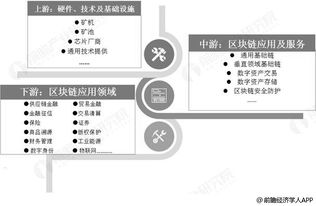 2019年中国区块链行业 应用落地加速，数字中国建设迎来新引擎