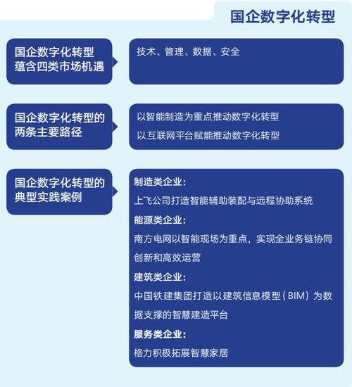 中国数字经济发展观察报告 数字技术服务驱动产业变革与创新