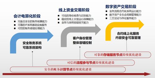数字金融蓬勃发展与技术基石的协同演进