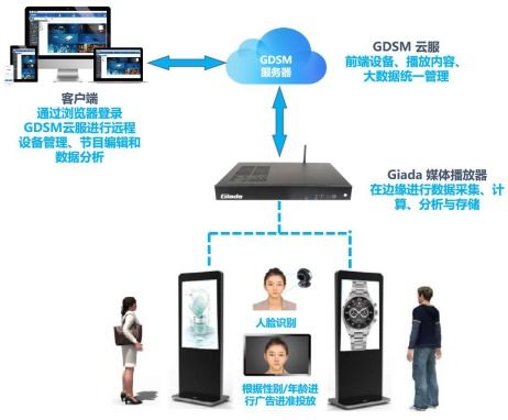杰和科技荣获2019年度数字标牌十佳品牌奖，数字技术服务再获认可